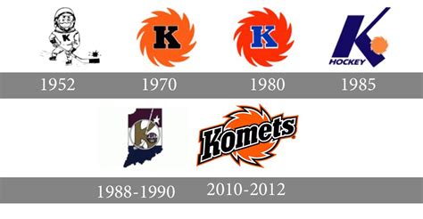 Fort Wayne Komets Logo and symbol, meaning, history, PNG, brand