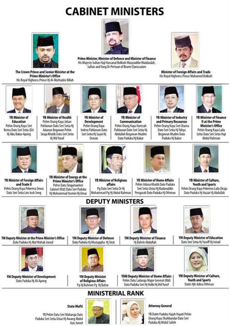 Brunei's new Cabinet Ministers Pictures