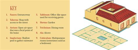 Roman Domus Floor Plan