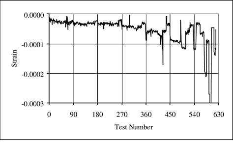 Shear Strain field results for a masonry panel The use of critical... | Download Scientific Diagram