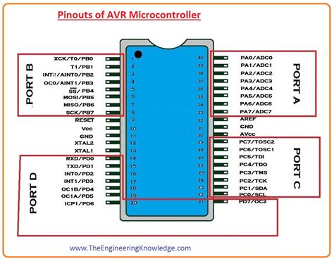 Introduction to AVR Microcontroller - The Engineering Knowledge