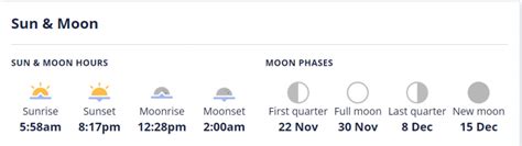 The Shortest Day | MetService Blog