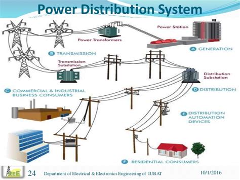 ELECTRICAL SYSTEM – NEWCORE GLOBAL PVT. LTD