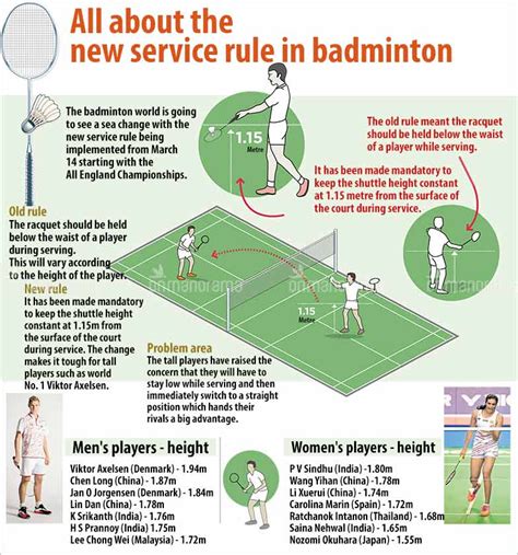 Badminton Service Rules: A Complete Guide With Pictures – Badminton