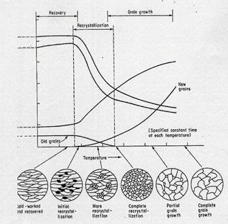 Heatreaters & Engineers