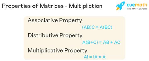 Properties of Matrices - Properties, Definition, Formulas, Examples.