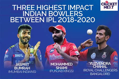 IPL 2021 - Bumrah, Chahal & Shami - Three Highest Impact Indian Bowlers ...