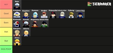 Anime Dimensions Tier List Community Rankings Tiermaker | Hot Sex Picture