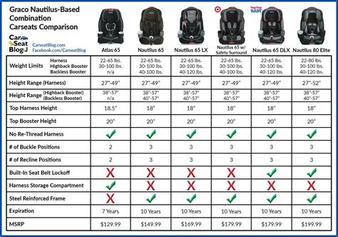 Car Seat Size Chart - carjule