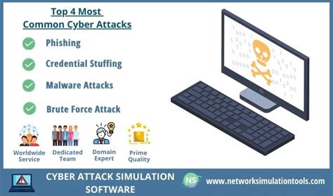 Top 4 Cyber Attack Simulation Software [Network Security Tools ...