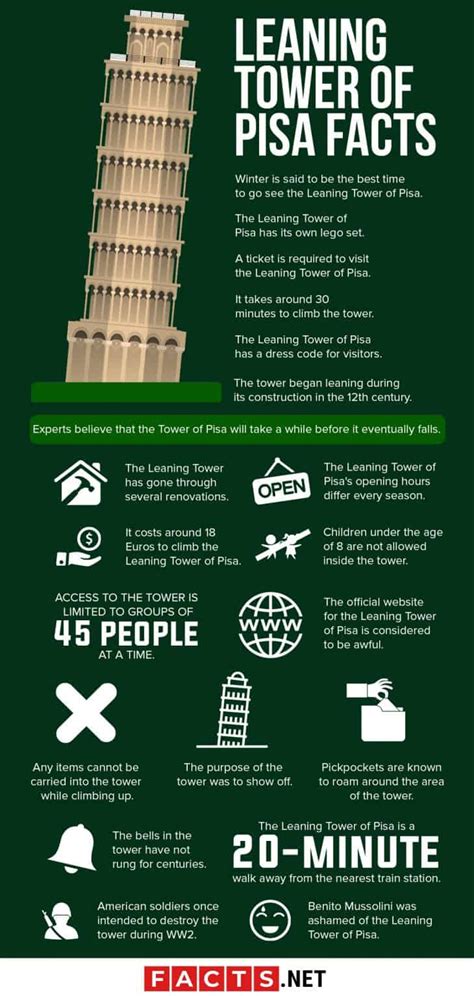 40 Incredible Leaning Tower of Pisa Facts You Never Knew About