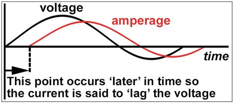 Watts Are Watts, Or Are They? A Detailed Explanation for Car Audio Guys