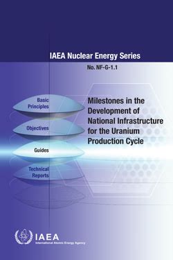 IAEA Publications