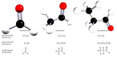 Nomenclature and functional groups