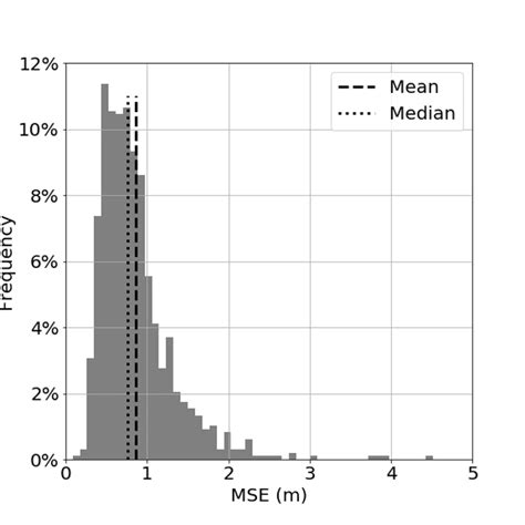 visualizes the example DEMs from the testing dataset which are... | Download Scientific Diagram