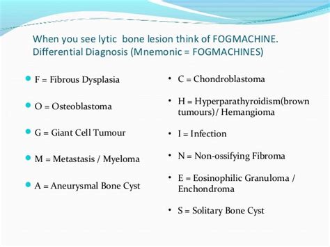 Osteolytic lesions of Bone