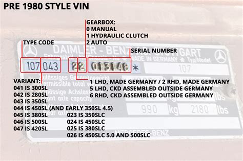 How to read a Mercedes-Benz R107 SL VIN plate – The SLSHOP