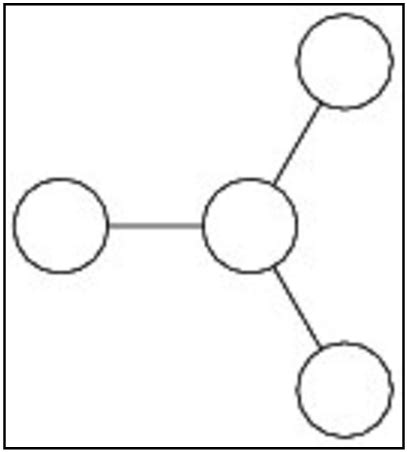 The Dynkin diagram for D(4) | Download Scientific Diagram