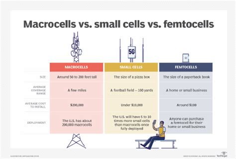 small cell wireless networks tutorial - kamilahlomeli