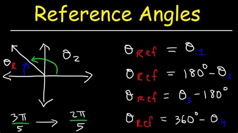 Reference Angle Meaning Formula Examples – NBKomputer