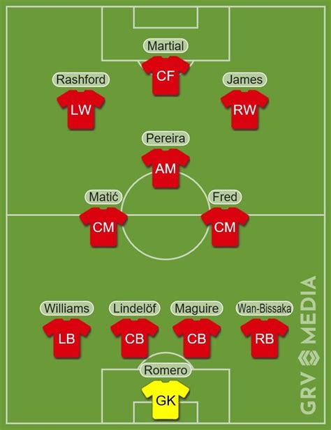 Predicted Manchester United XI v Wolves