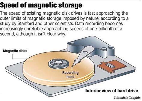 DISK DRIVES: How fast can they go?