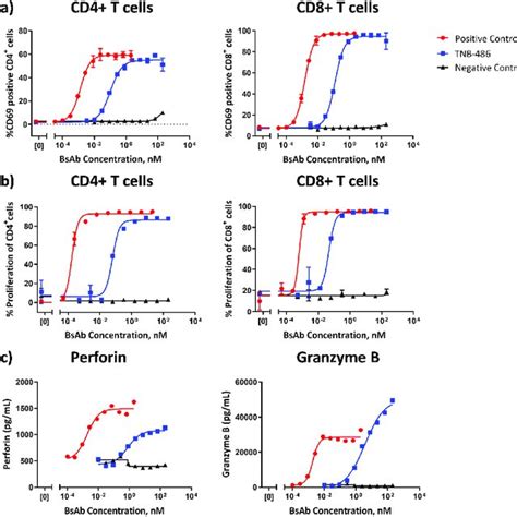 CD19 Expression on normal and malignant B cells (a) Antigen density of... | Download Scientific ...