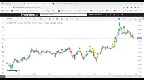 USD JPY LIVE CHART - YouTube