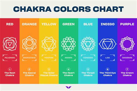 The 7 Chakra Colors: Meanings, Symbolism & Activation