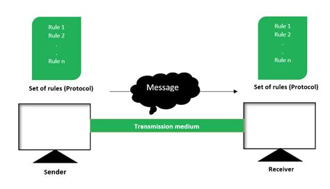 Data Communication Tutorial