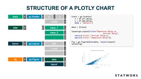 Plotly – An interactive Charting library – R-Craft