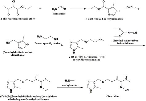 CIMETIDINE Synthesis, SAR, MCQ,Structure,Chemical Properties and Therapeutic Uses - Gpatindia ...