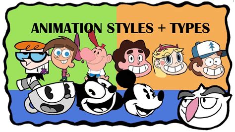 History of Animation Styles and Types - YouTube