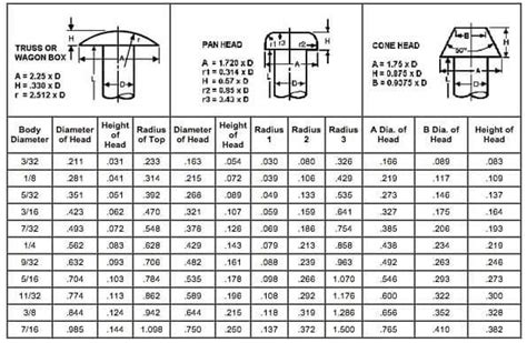 Small Diameter Fasteners - Brainard Rivet