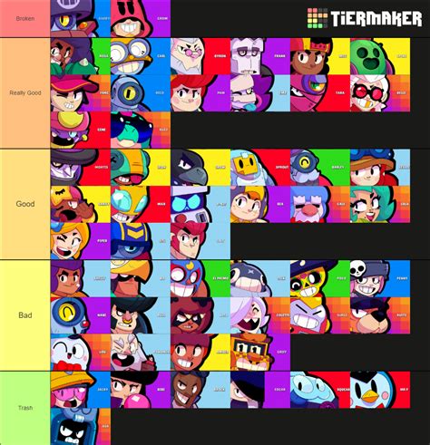 Brawl stars 2022 fang y grom Tier List (Community Rankings) - TierMaker