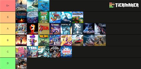 Game Tier List (Community Rankings) - TierMaker