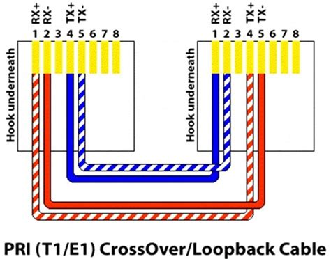 Download crossover cable pinout for free - jnrnutrition