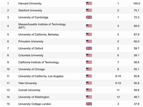 The 8 best universities in South Africa according to these key measures ...