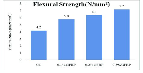 Flexural Strength of Concrete. | Download Scientific Diagram