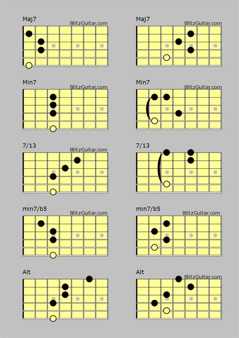 Jazz Chords for Electric, Acoustic and Classical Guitar Good – FINGERSTYLE GUITAR LESSONS