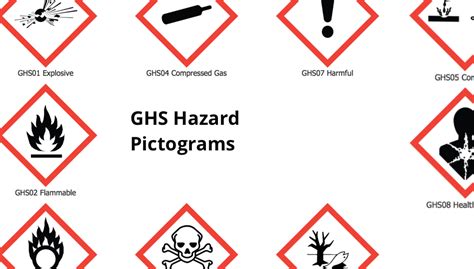 Transport Hazard Pictograms | GHS Hazard Pictograms | GHS Label Pictograms | Pictograms