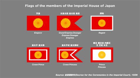 A chart of Japanese Imperial flags with accurate dimensions (5600x3150) : r/vexillology