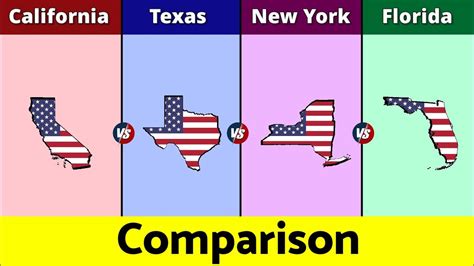 California vs Texas vs New York vs Florida | US States Comparison ...