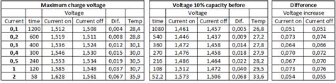 Battery charging NiMH - Chargers - BudgetLightForum.com