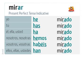 Spanish Verbs MIRAR Conjugation Charts by My Spanish Suitcase | TPT