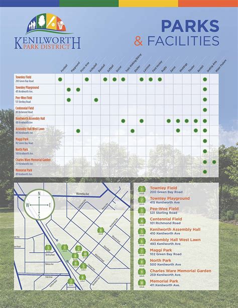 Kenilworth Parks Map – Kenilworth Park District