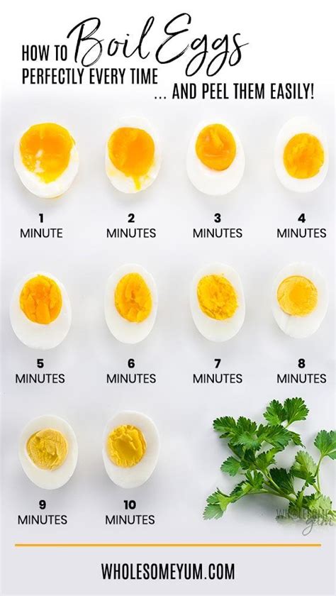 hard boiled egg times - Google Search | Perfect boiled egg, Recipes, Food