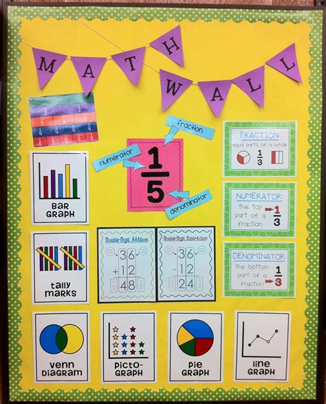 i want to make a wall like this! | Math wall, Math classroom, Fifth grade math