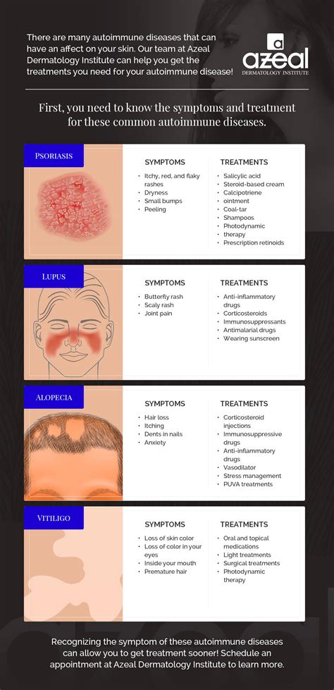 Autoimmune Disorder