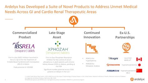 Ardelyx: The Journey Continues (NASDAQ:ARDX) | Seeking Alpha